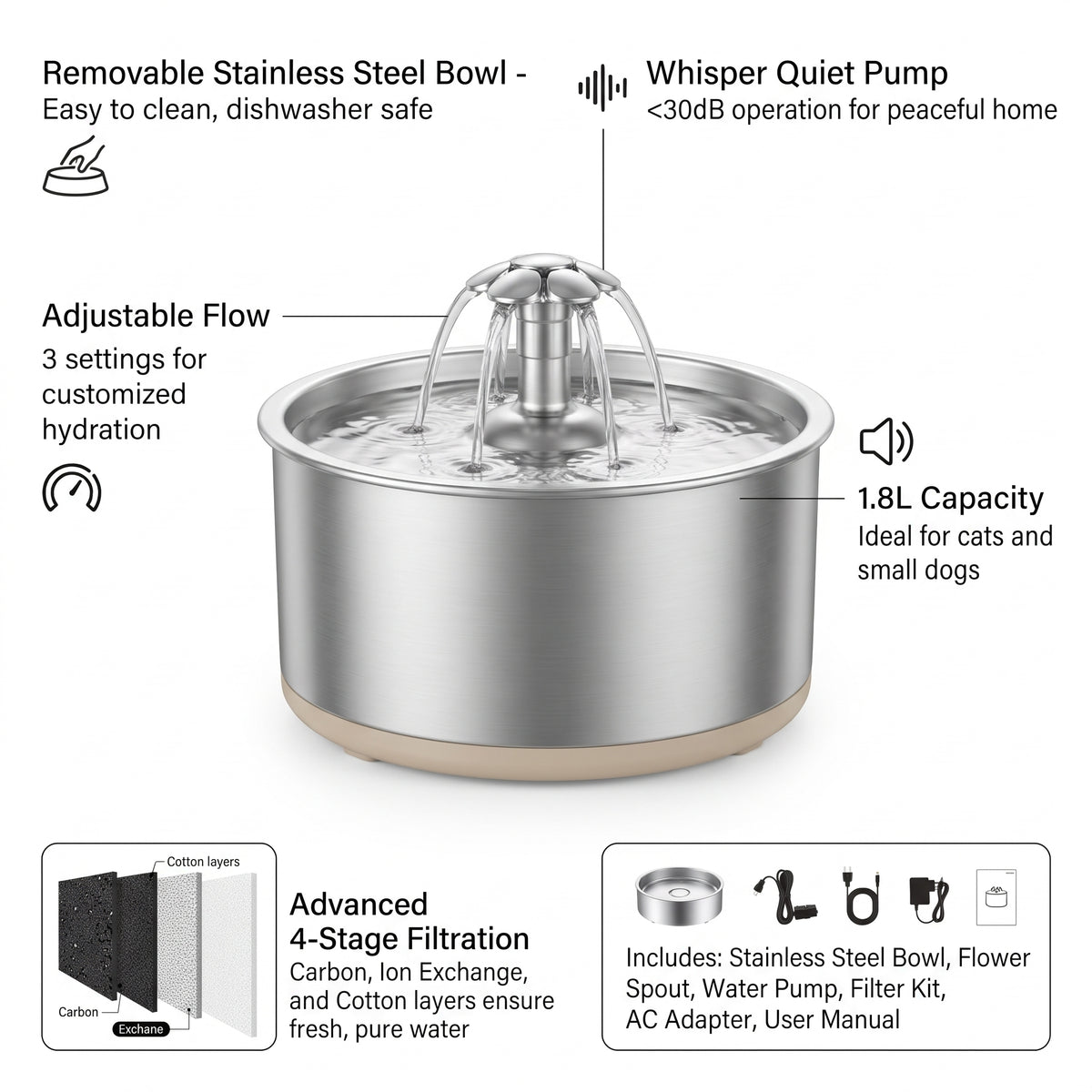 Purrhaven AquaFlow Stainless Steel Cat Water Fountain